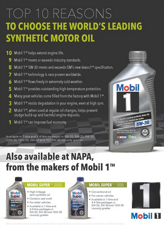 Top Reasons to Choose the World's Leading Synthetic Motor Oil, Mobil 1™ - NAPA Auto Parts Store in Redwater, Alberta